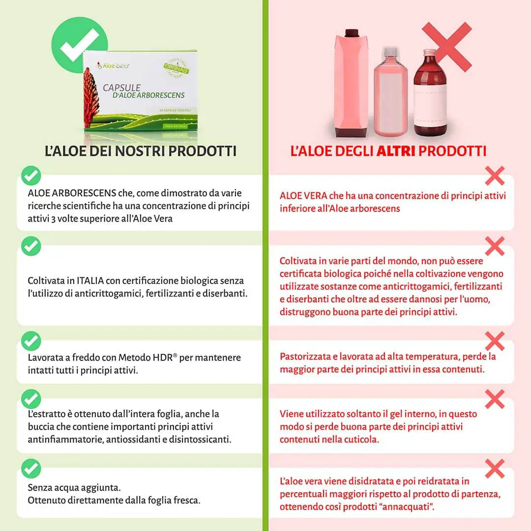 Aloe-beta® Cápsulas de Aloe Arborescens ORGÁNICO 100% puro