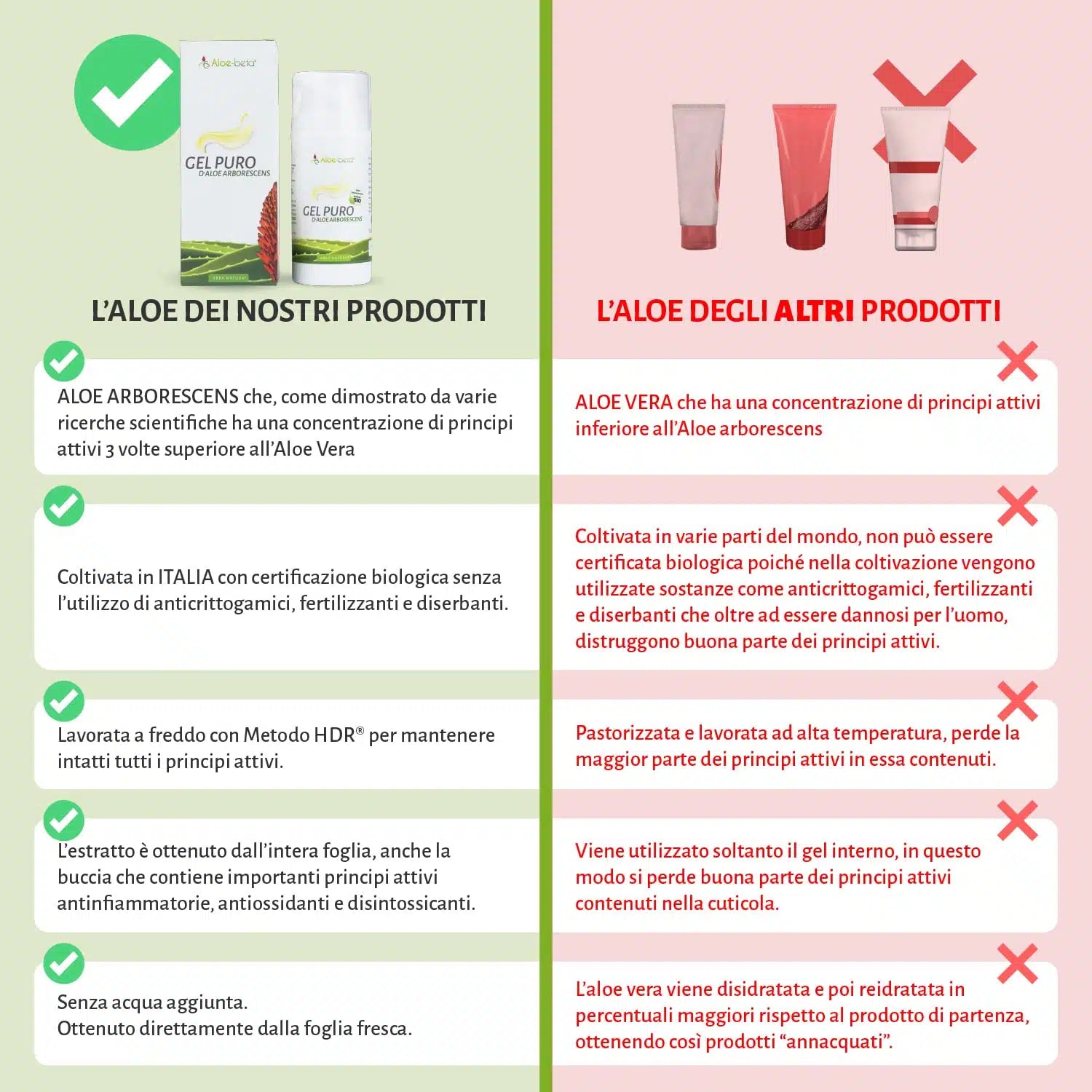 Aloe-beta® Gel de Aloe Arborescens orgánico puro al 99% 