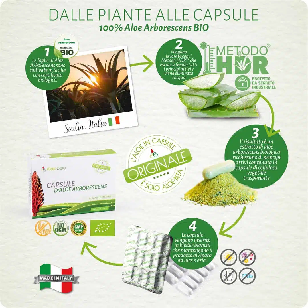 Aloe-beta® Cápsulas de Aloe Arborescens ORGÁNICO 100% puro 